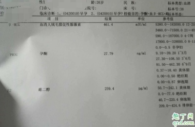 检查血能查出怀孕吗