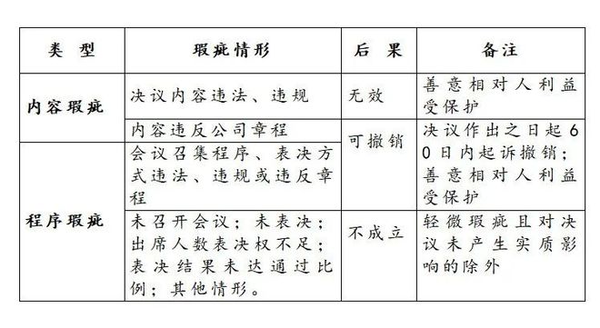 有限公司增加股东流程