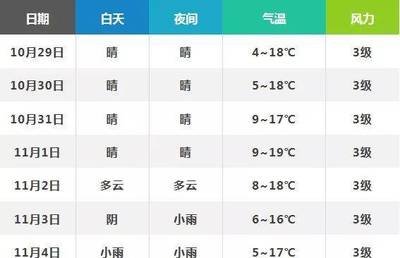 合力天气是什么天气呢