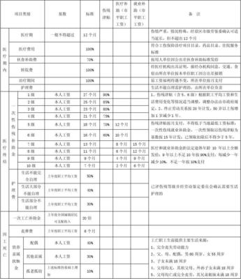 中山市工伤赔偿标准