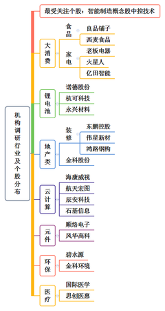 厨房毛利率计算