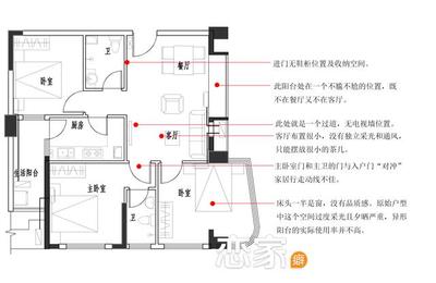 户型分析图