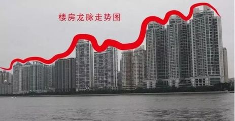 城市楼房风水怎么看