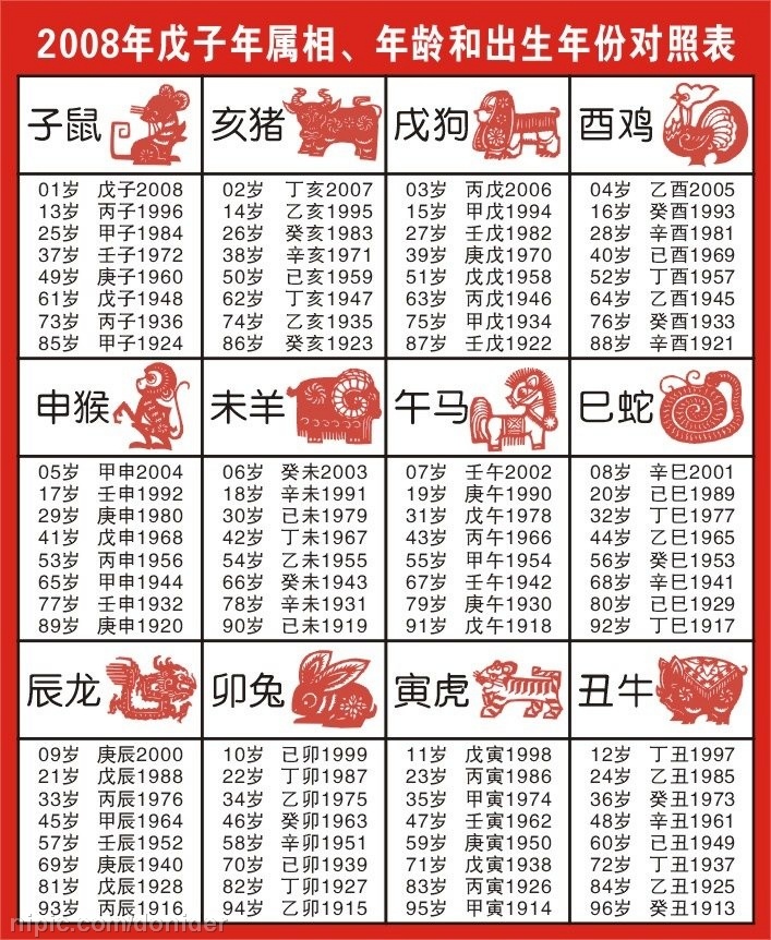 属猪的出生年份表