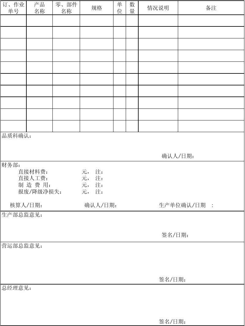 报废单怎么写