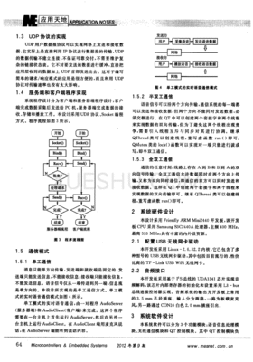 通信系统软件工程考研科目