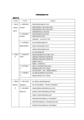 外贸行业所需职业能力