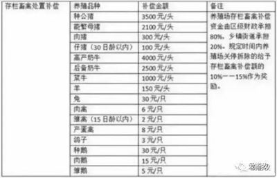 河北拆迁补偿标准