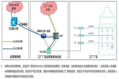 什么是传输专线