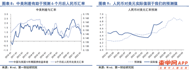 存款利率上浮对汇率