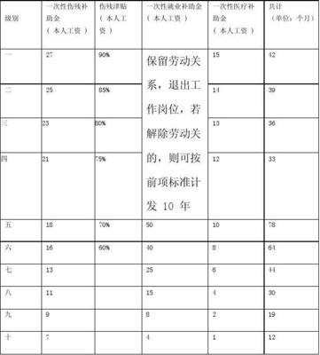 工伤伙食补助费标准
