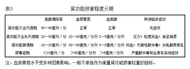 人体伤残鉴定