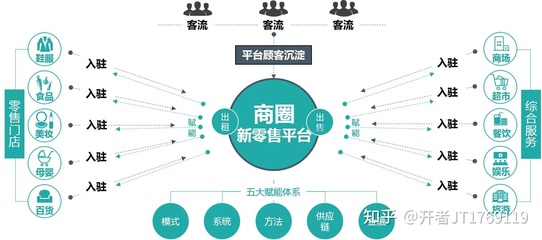开发供应电商平台