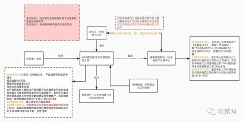 民事法律关系案例