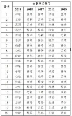 梓晴的女孩名字的含义