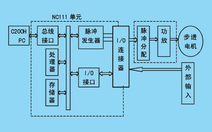 单片机如何写plc程序