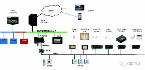 为什么要设计系统总线