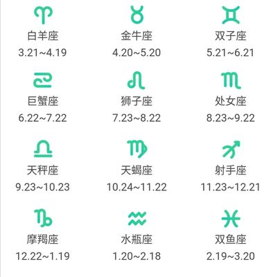 4.19星座