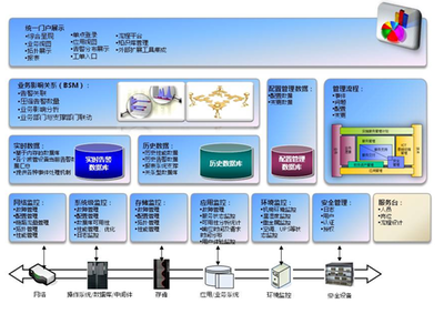 it运维解决方案