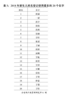 男性姓名
