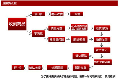 橱柜企业的退换货流程