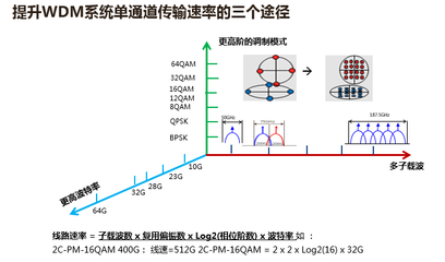 载波聚合有什么作用