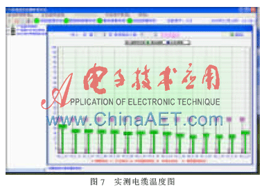 燃烧温度测试系统软件开发