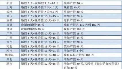 上海市产假规定