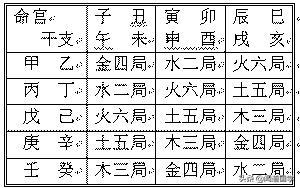 定五行