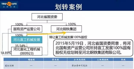 特殊性税务重组科目