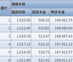 20w银行利息多少