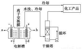 食盐水导电吗