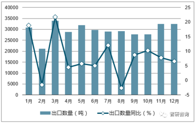茶叶行业现状分析