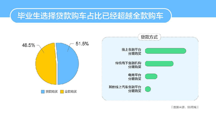 已婚购车贷款需要什么