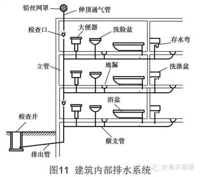 厨房给水系统是什么意思
