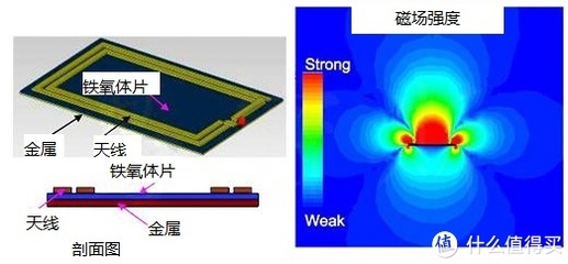 屏蔽干扰有什么方法