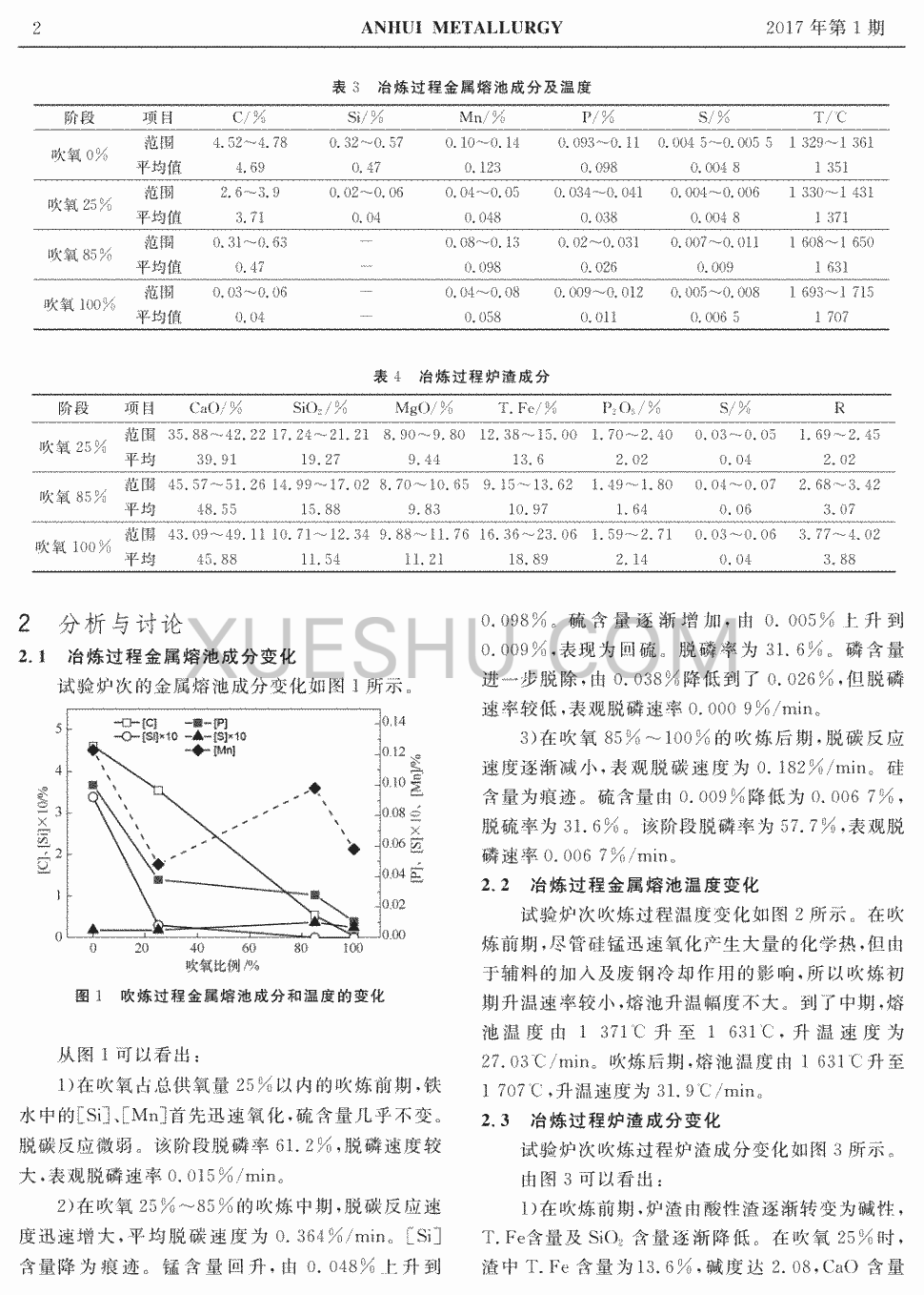 英国高中生签证