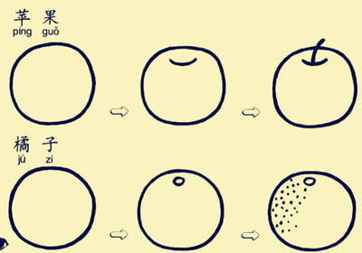 最简单的水果怎么画 100种水果简笔画步骤