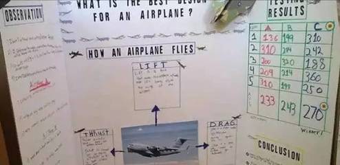 纸飞机的科学原理是什么