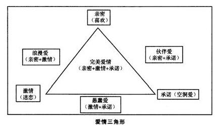 社会关系主要包括哪些