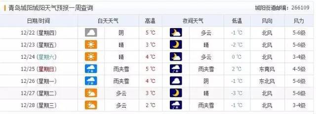 青岛市的天气预报