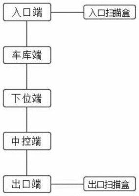 自己制作停车管理系统软件