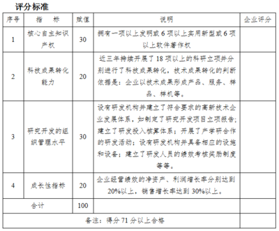 安全事故认定标准