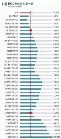 贷款十个点是什么意思