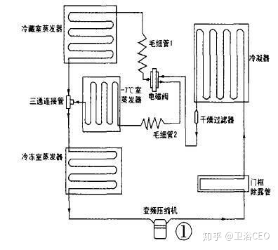 冰箱原理