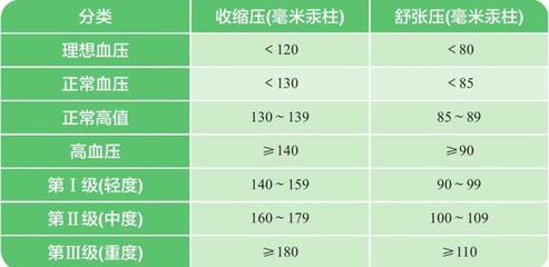 舒张压偏高是怎么回事