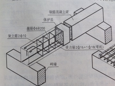 橱柜格多大结实
