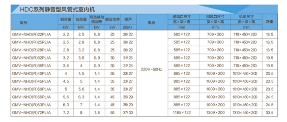 三匹空调功率是多少