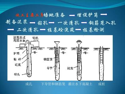 樁基礎施工步驟 結構機械鋼結構設計 第2張