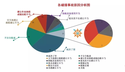 船舶事故要素